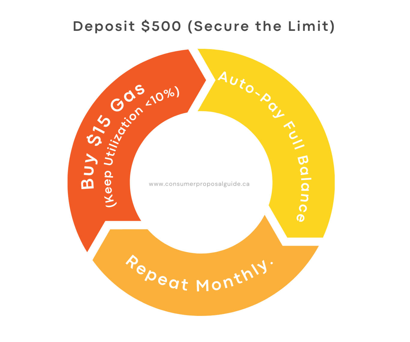 Understanding "Equity" vs. "Value" Understanding "Equity" vs. "Value"