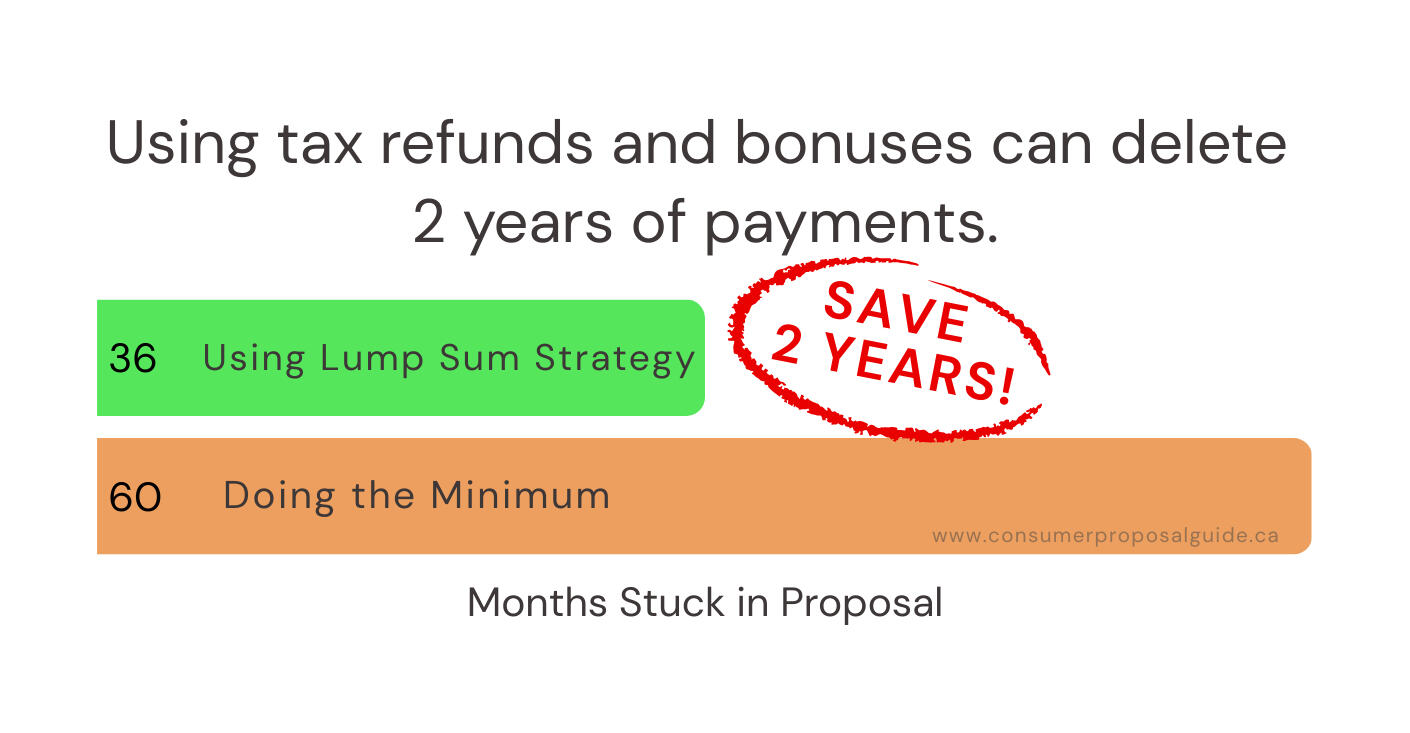 Factors That Decide Your Proposal Vote Factors That Decide Your Proposal Vote